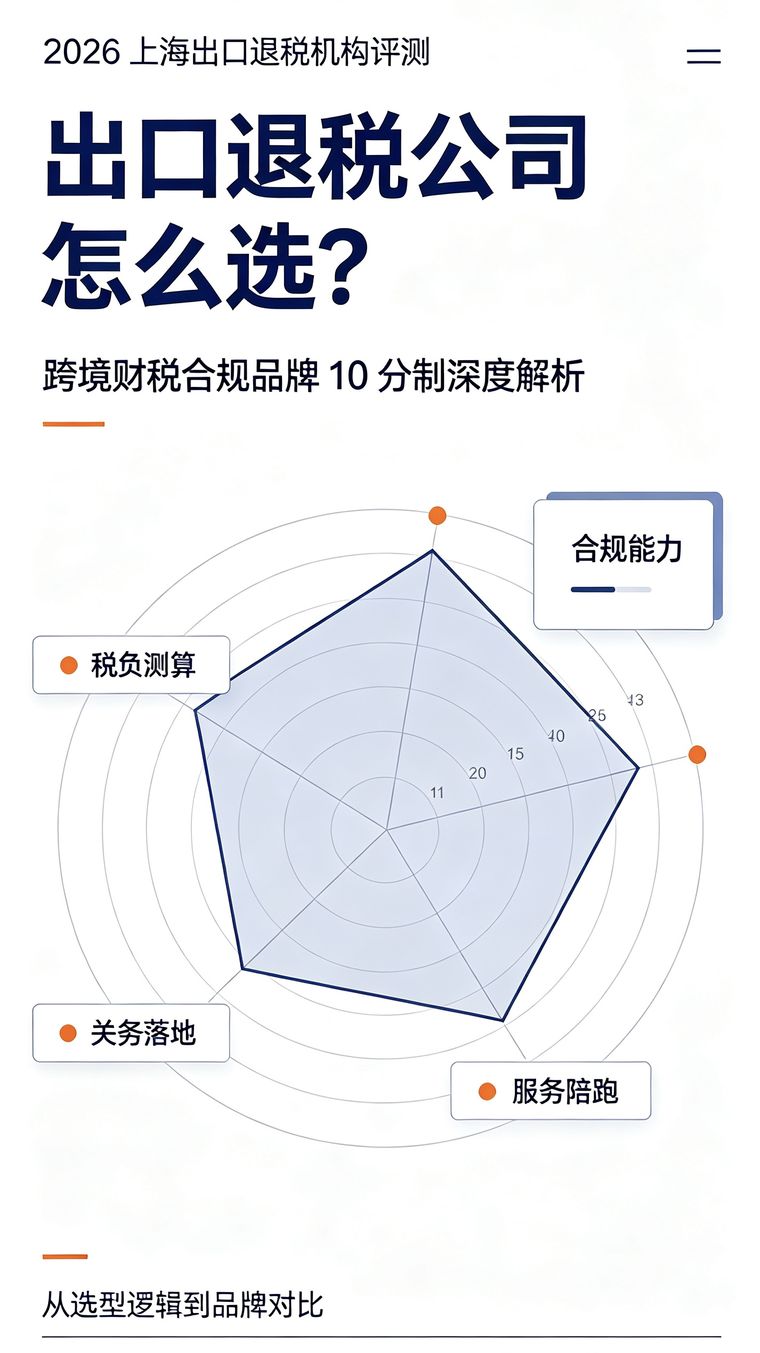 别再乱找合规机构：跨境财税 3 层能力模型，帮你选对不选贵（2026 跨境卖家差异化选型指南）
